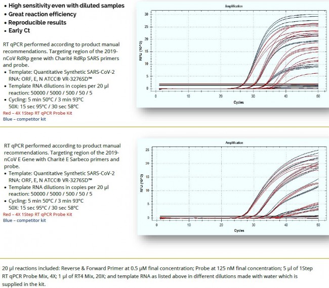 1611656669113201.jpg 4x_1step_rt_qpcr_probe_kit_2.jpg
