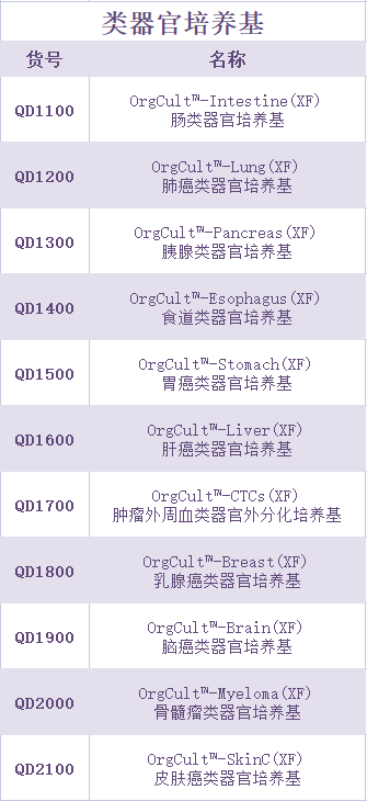 1688003268929298.png 類器官.png